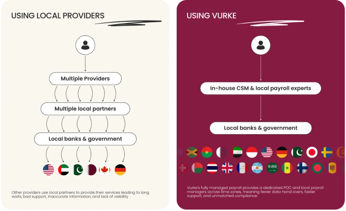 Vurke-Web-banner-1200×734